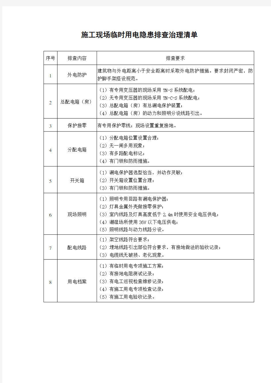 施工现场临时用电隐患排查治理清单