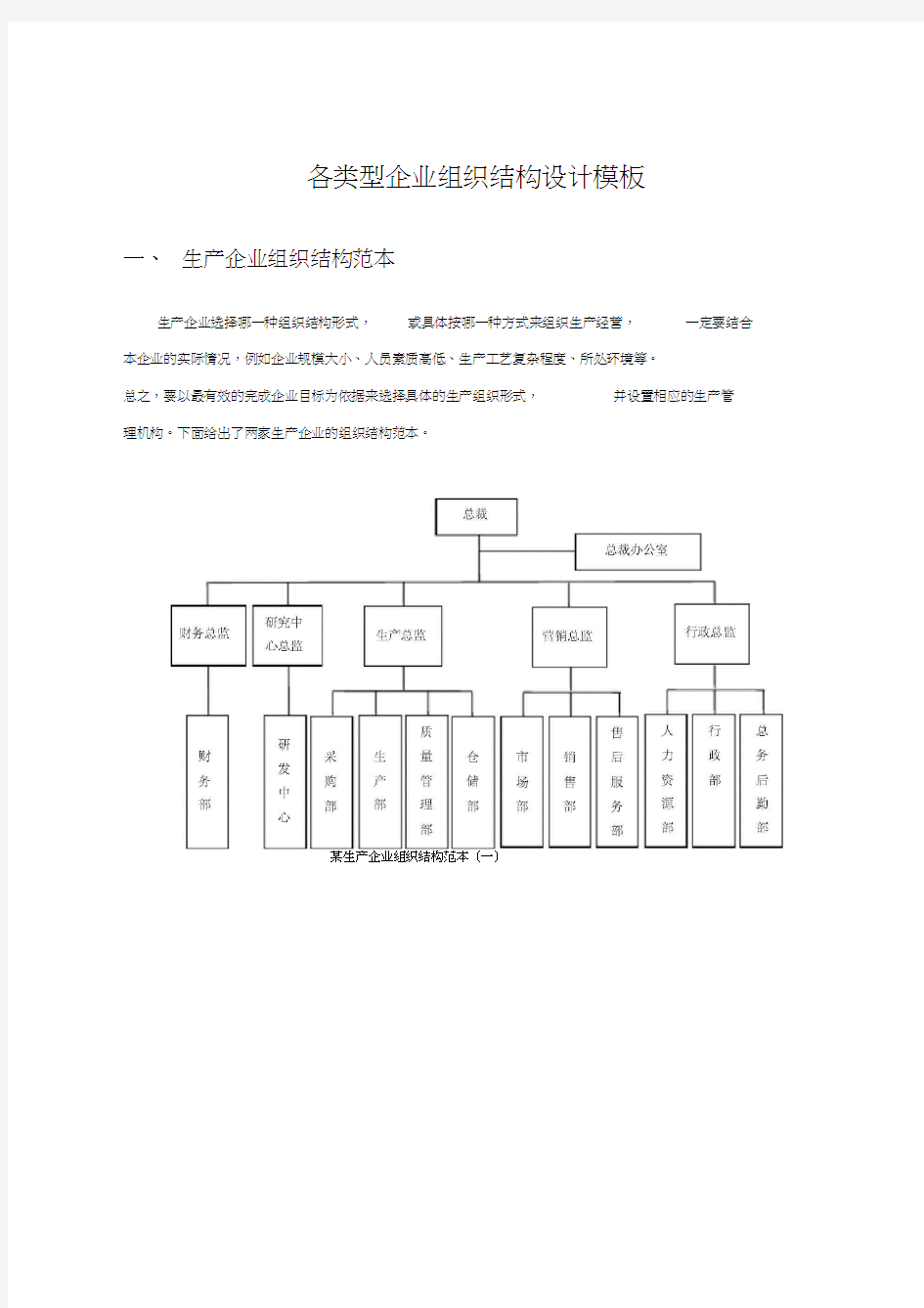 企业组织结构图模板