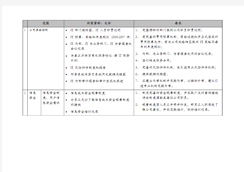 审计要求KPMG