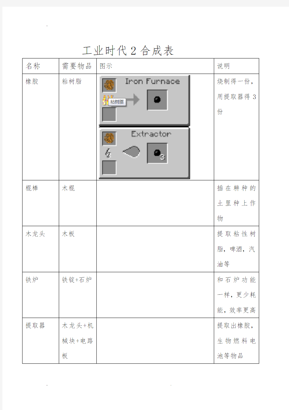 工业时代2合成表