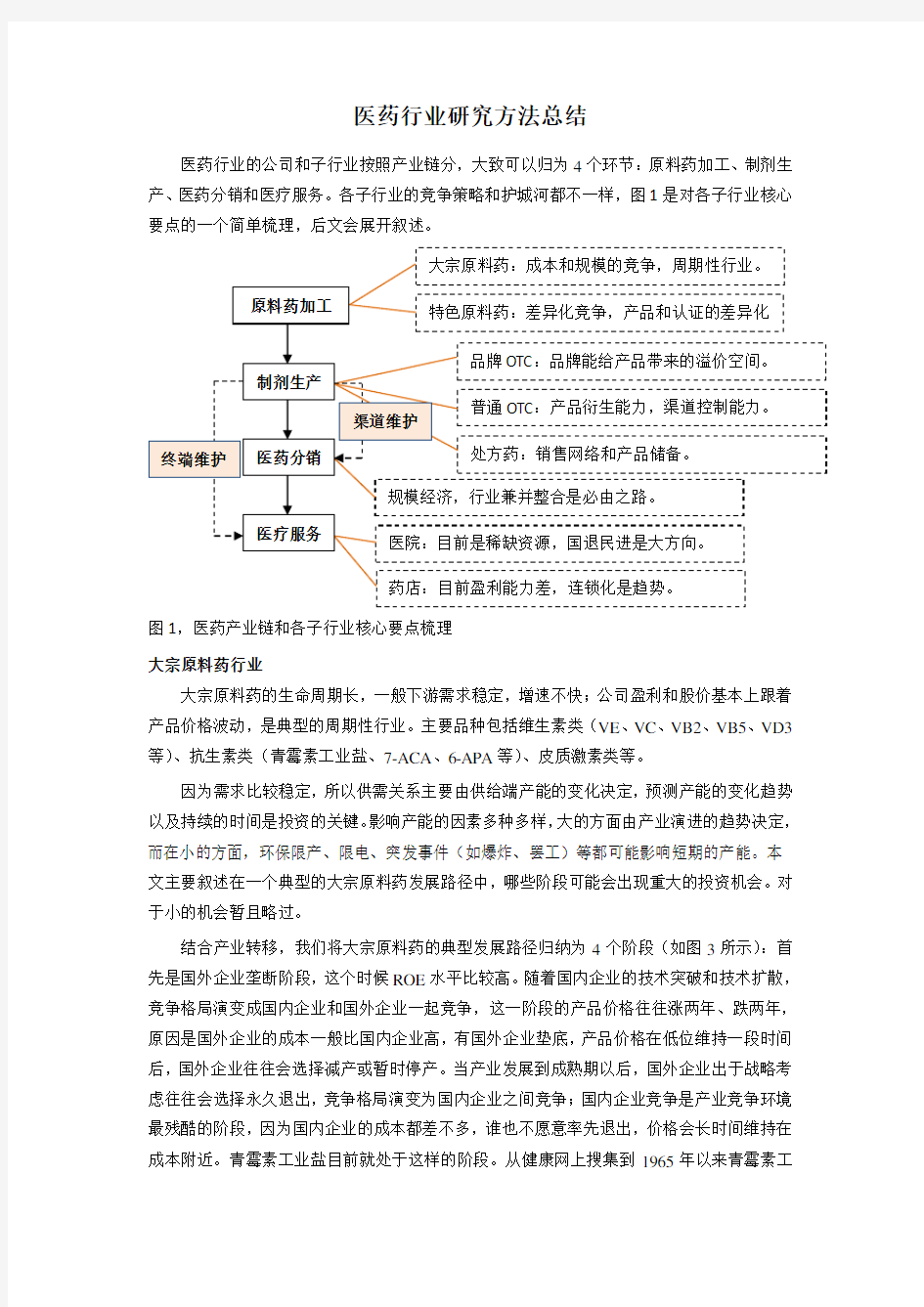 医药行业研究方法总结分析