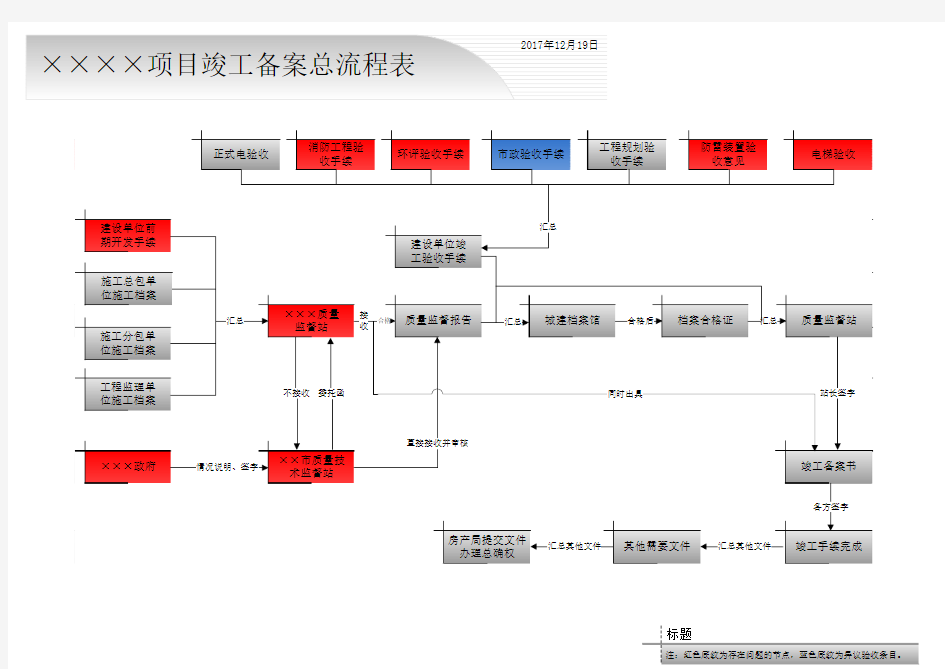 竣工验收流程图