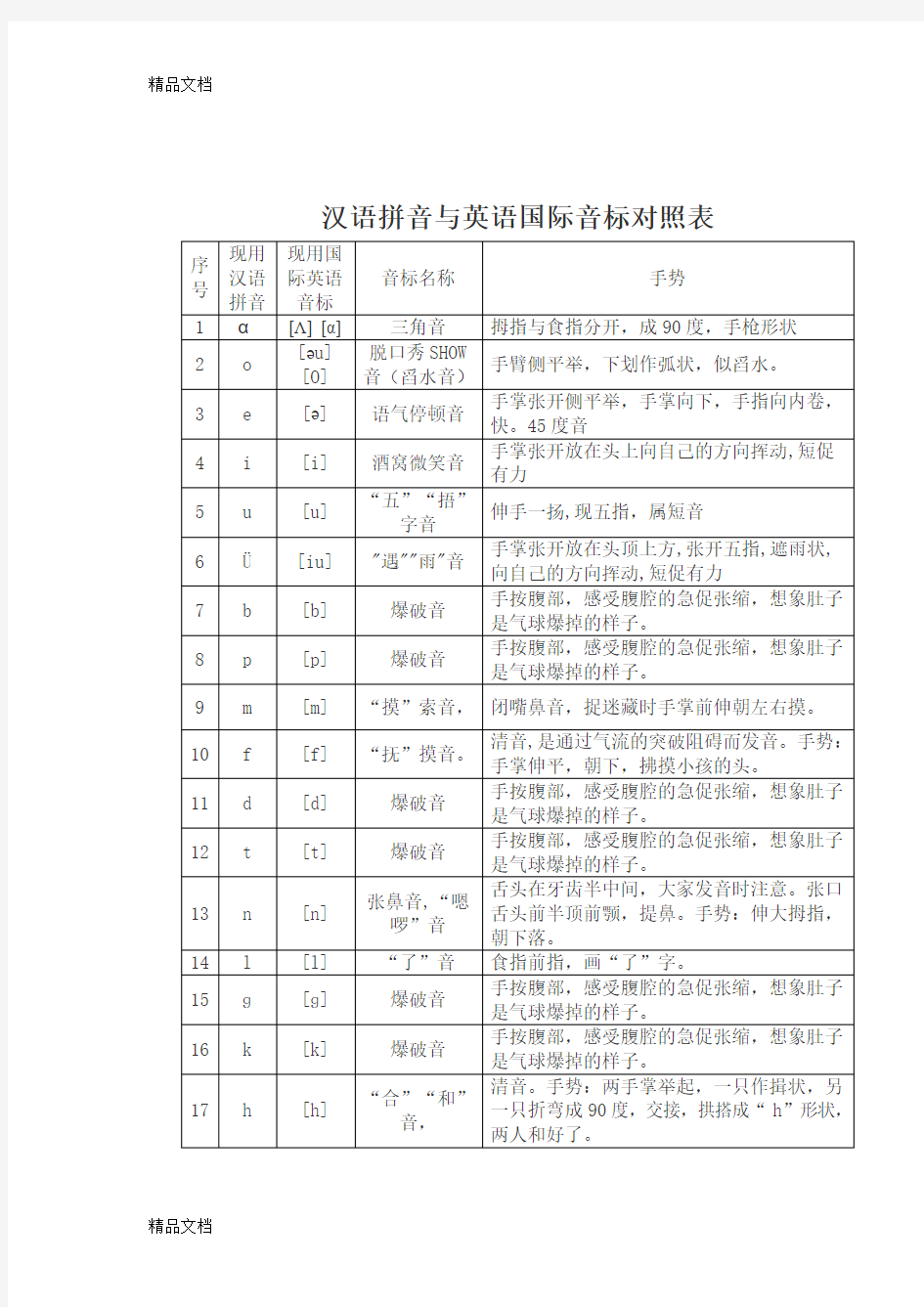 最新汉语拼音与英语国际音标对照表
