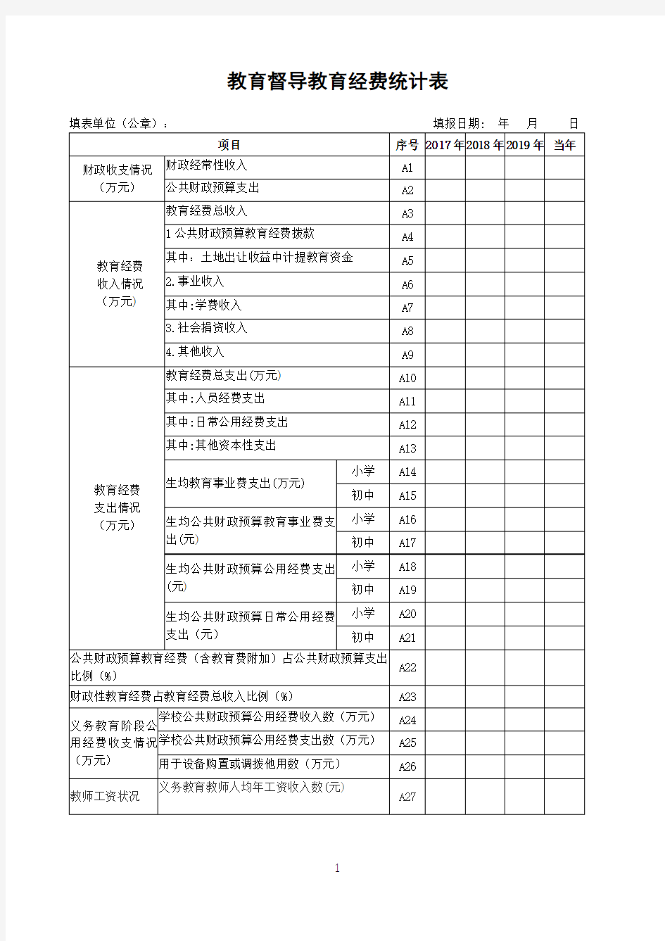 教育经费统计表模板