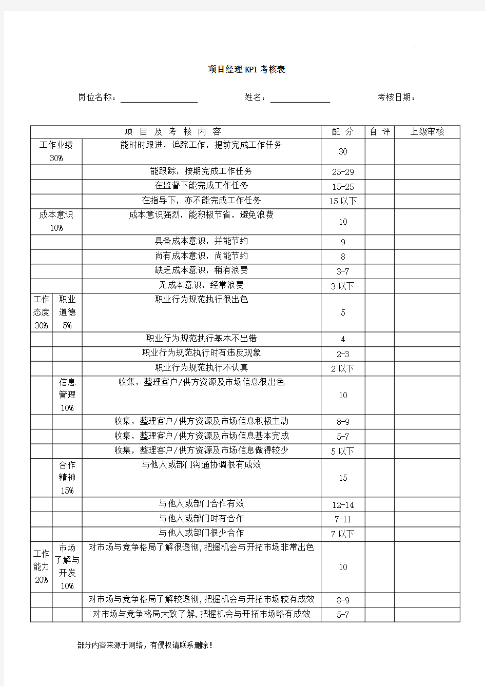 项目经理KPI考核表