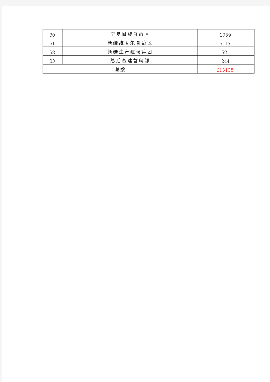 2020年10月全国注册监理工程师人数统计汇总