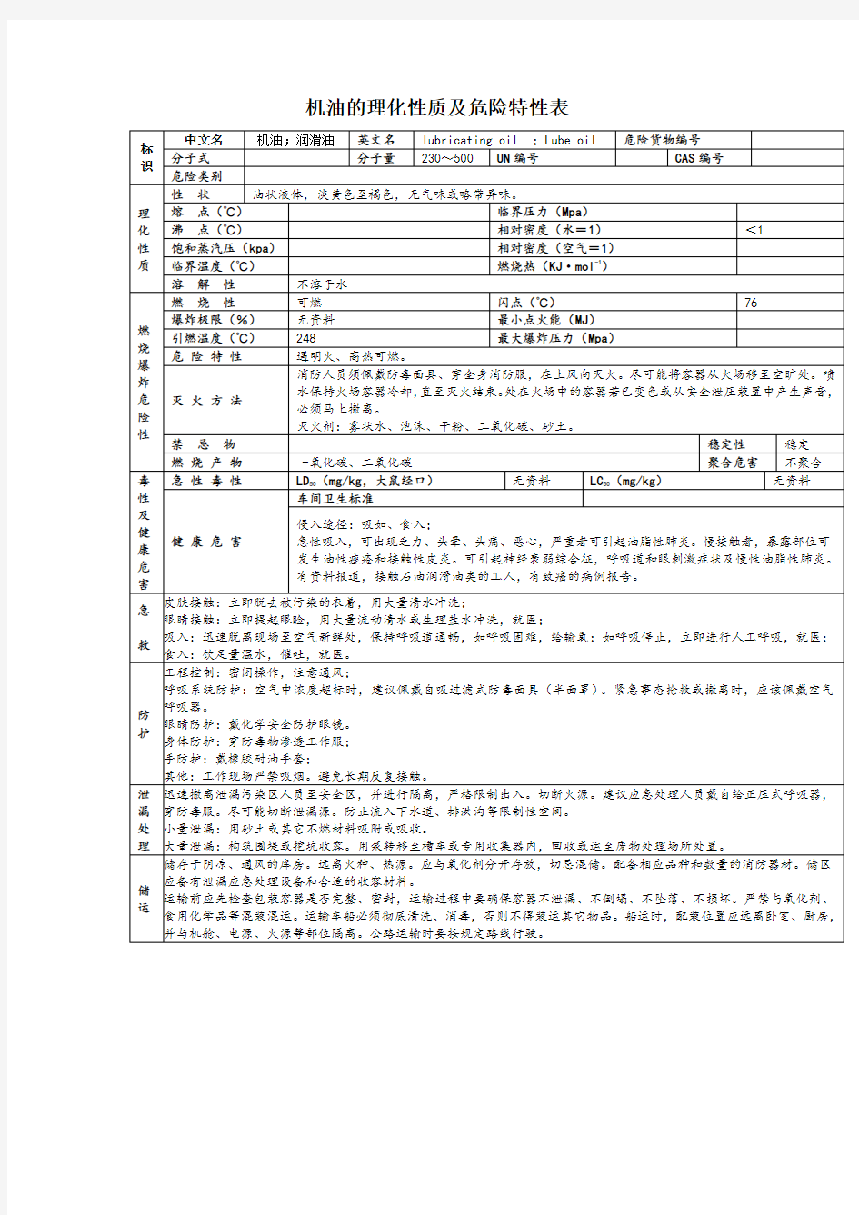 机油的理化性质及危险特性表