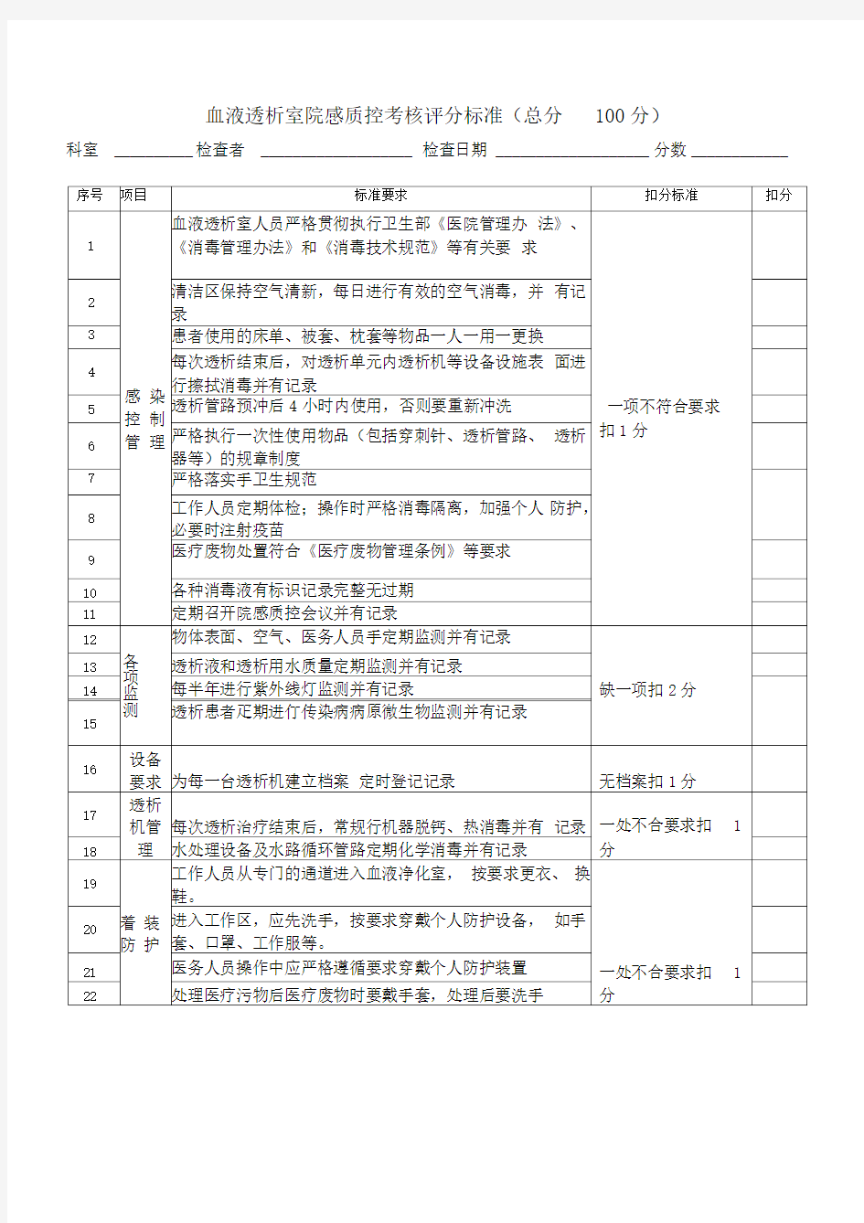 血液透析室院感质控考核评分标准