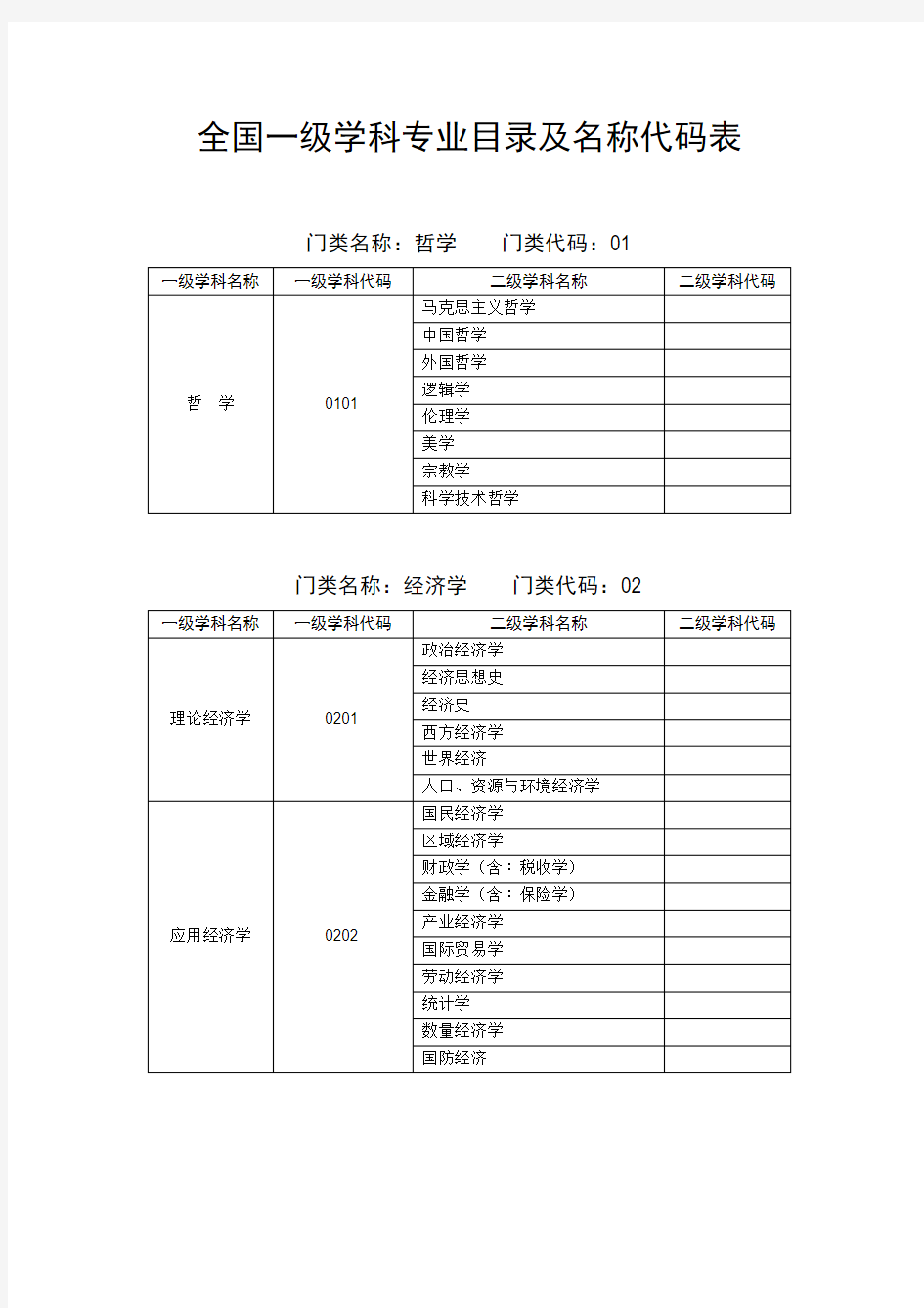 国家标准二级学科分类与代码范文