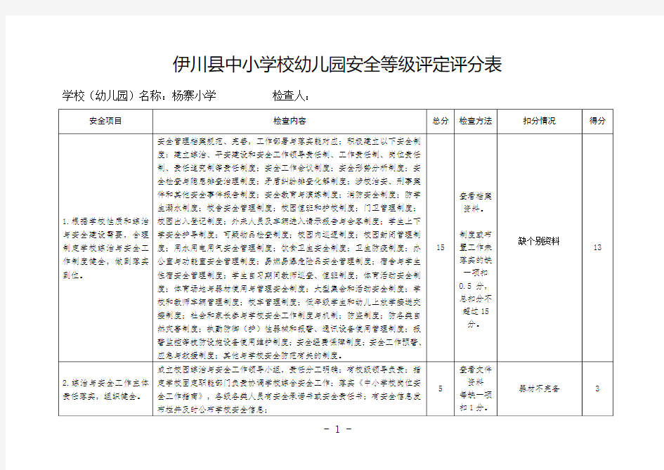 伊川县中小学校幼儿园安全等级评定评分表