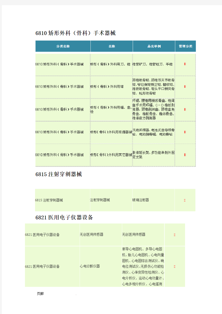 二类医疗器械明细表