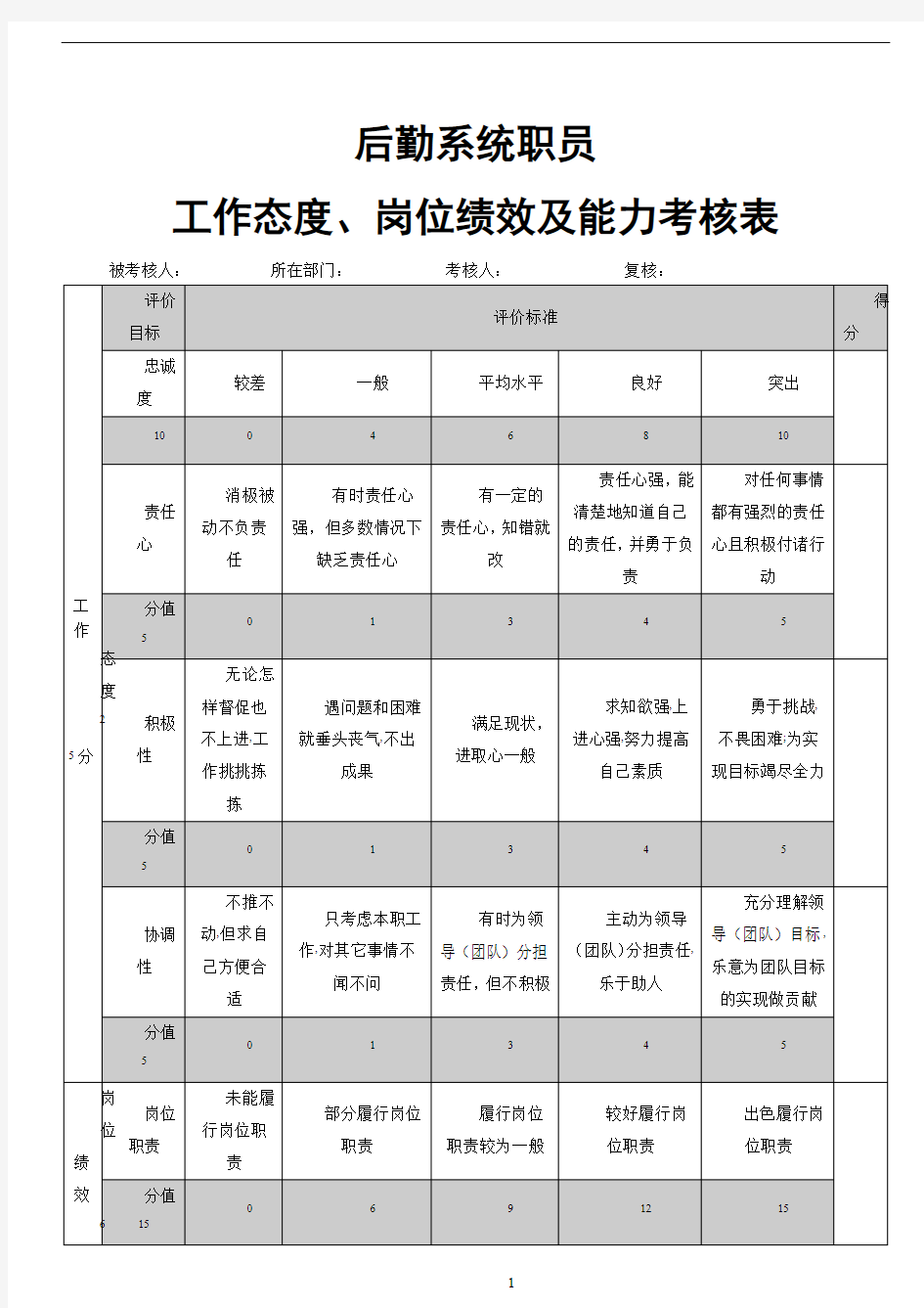 后勤人员工作态度、岗位绩效及能力考核表