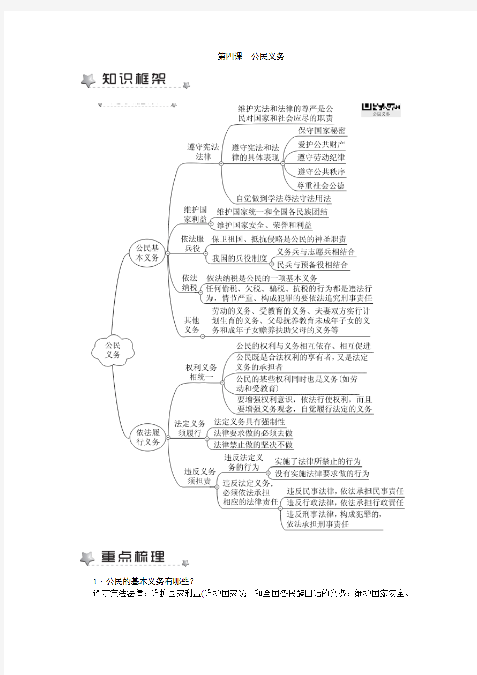 部编人教版八年级道德与法治下册知识梳理第四课公民义务 (2)