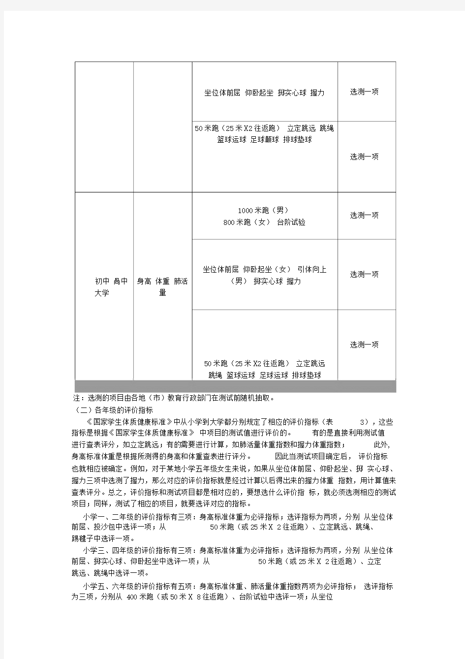 学生体质健康测试项目及标准