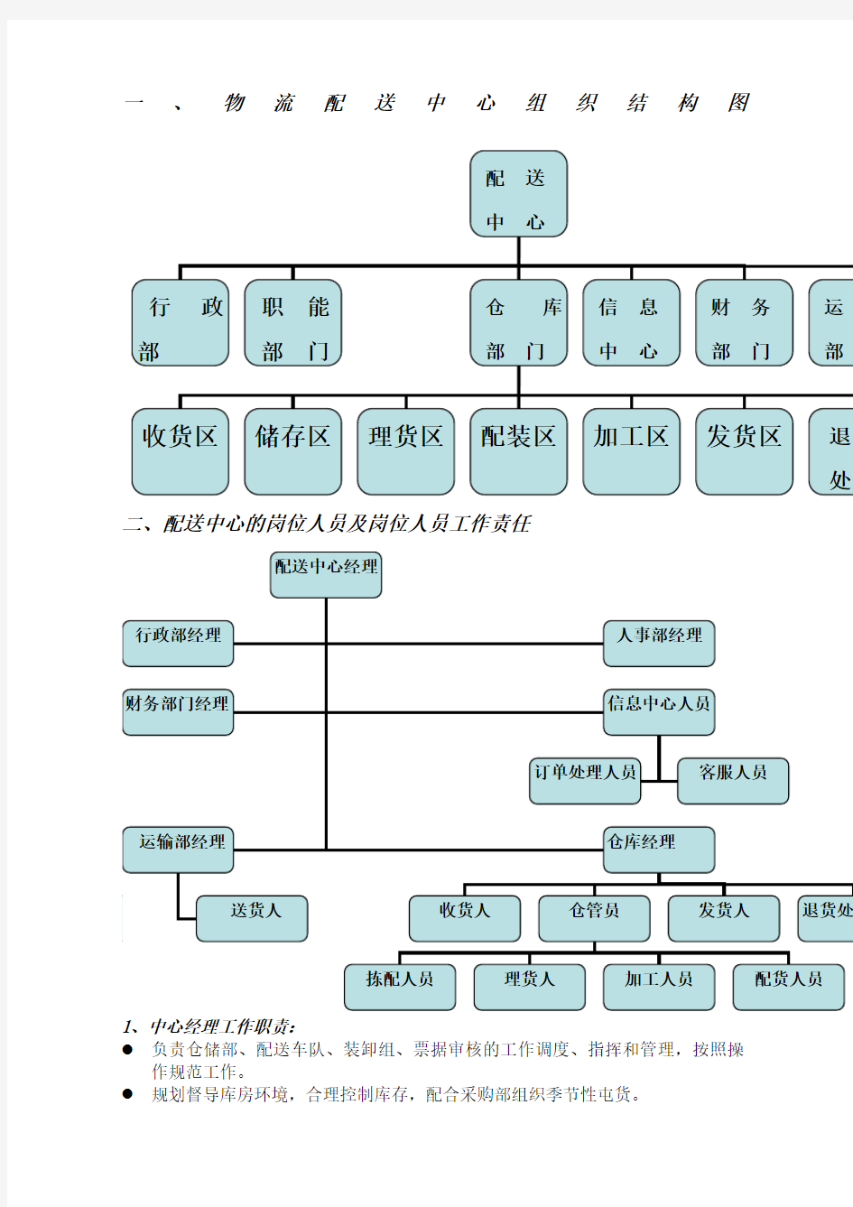 物流配送中心组织结构图新整理