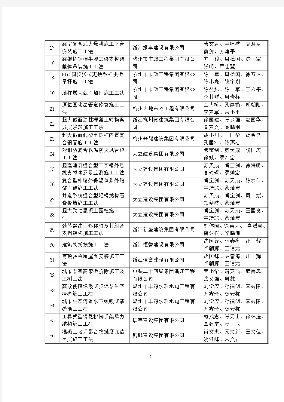 浙江省2015年度省级工法名单