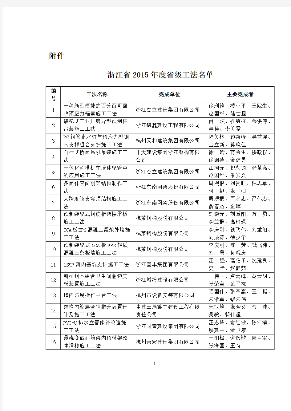 浙江省2015年度省级工法名单