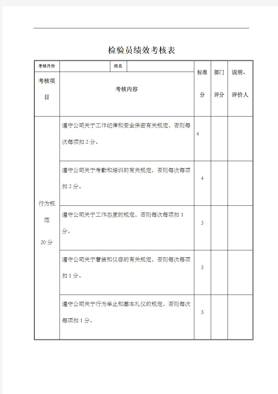 检验员绩效考核表表格修订版