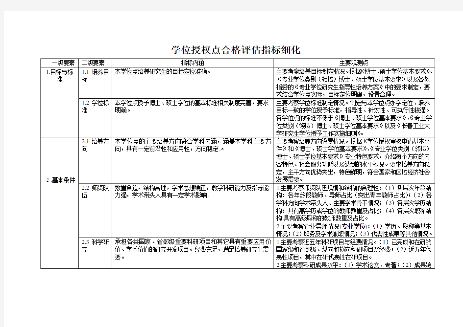 学位授权点合格评估指标细化