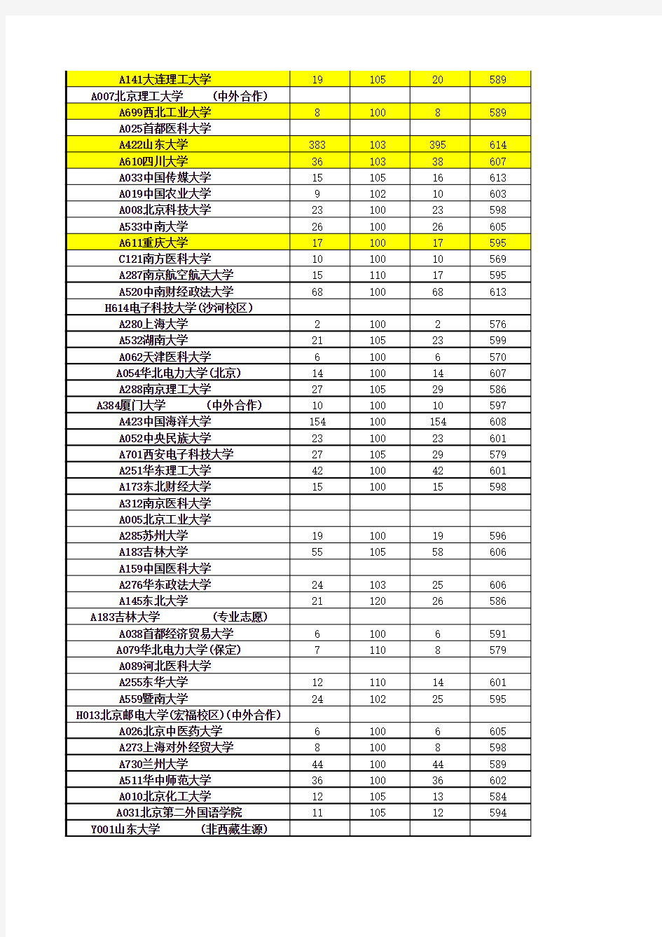 2014-17年山东高考本科一批高校录取分数排名