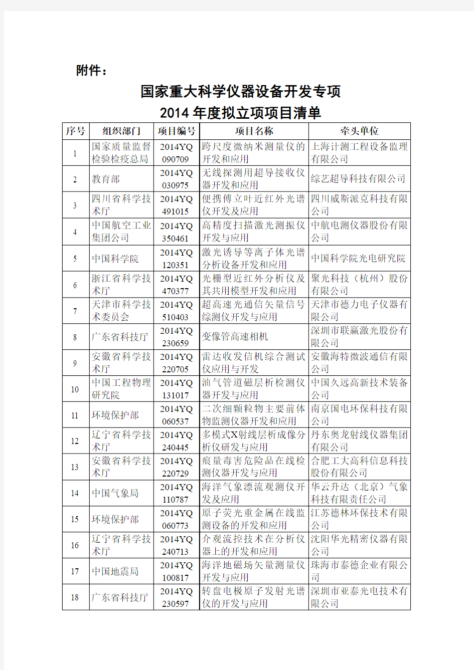 国家重大科学仪器设备开发专项-国家科技部