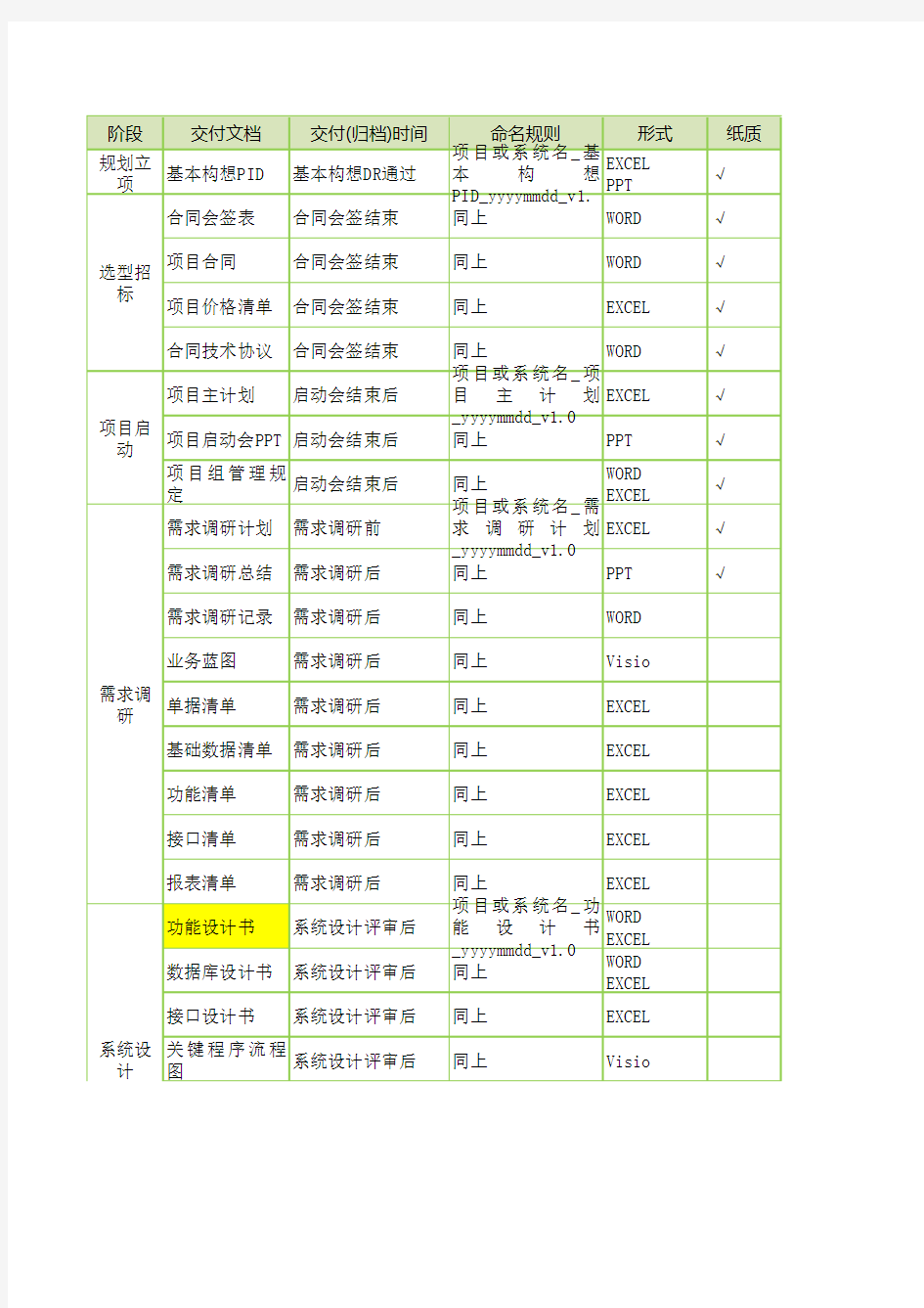 软件开发项目 清单 全 