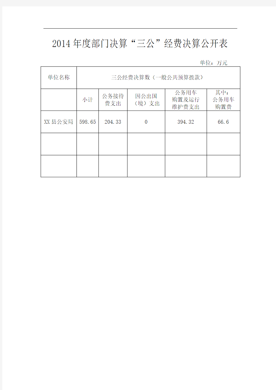 2014年度部门决算三公经费决算公开表【模板】