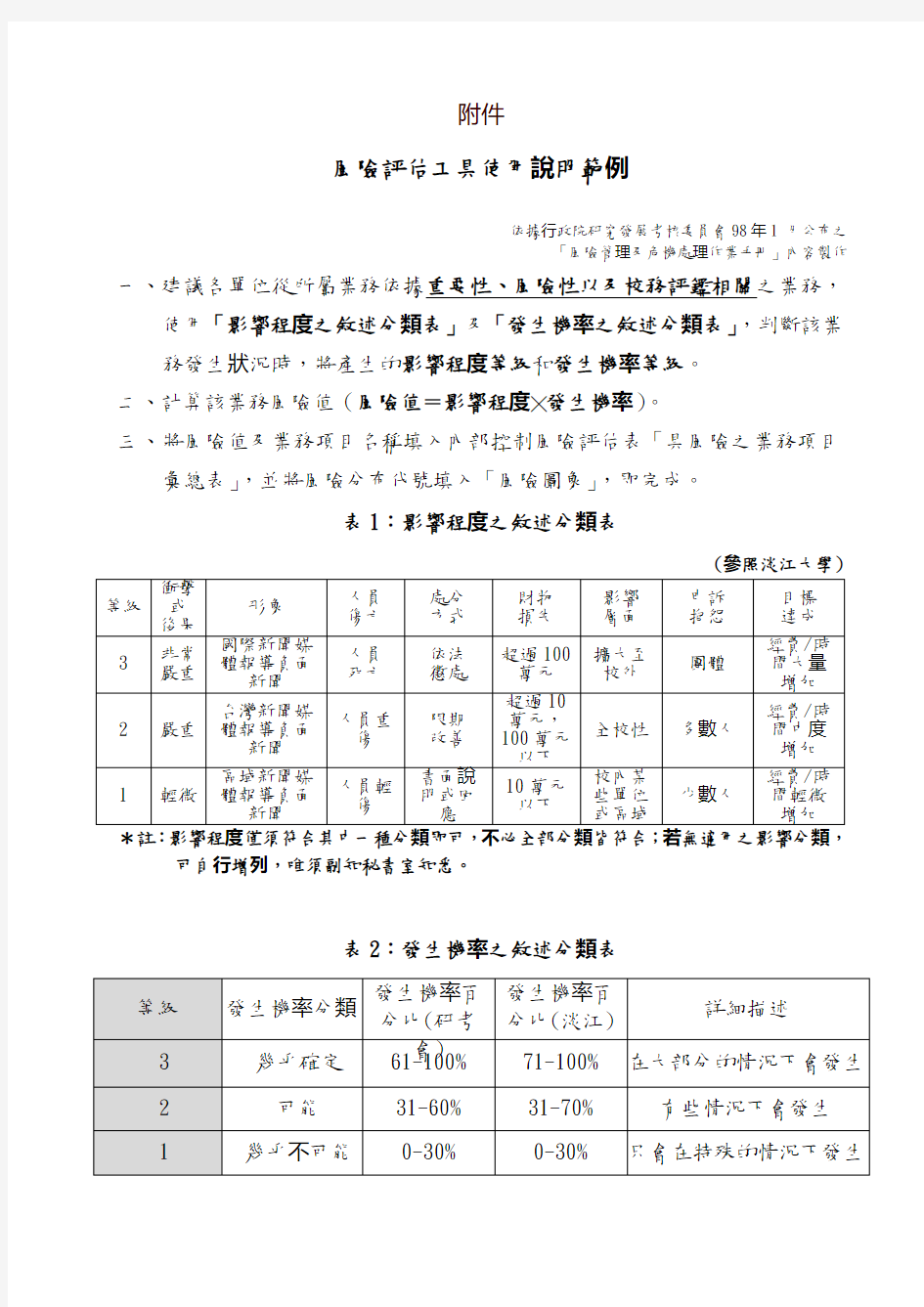 风险评估工具使用说明范例