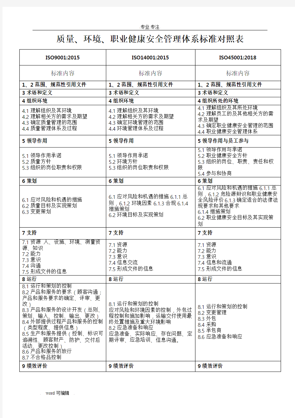 2018年最新版三体系标准条款对照表