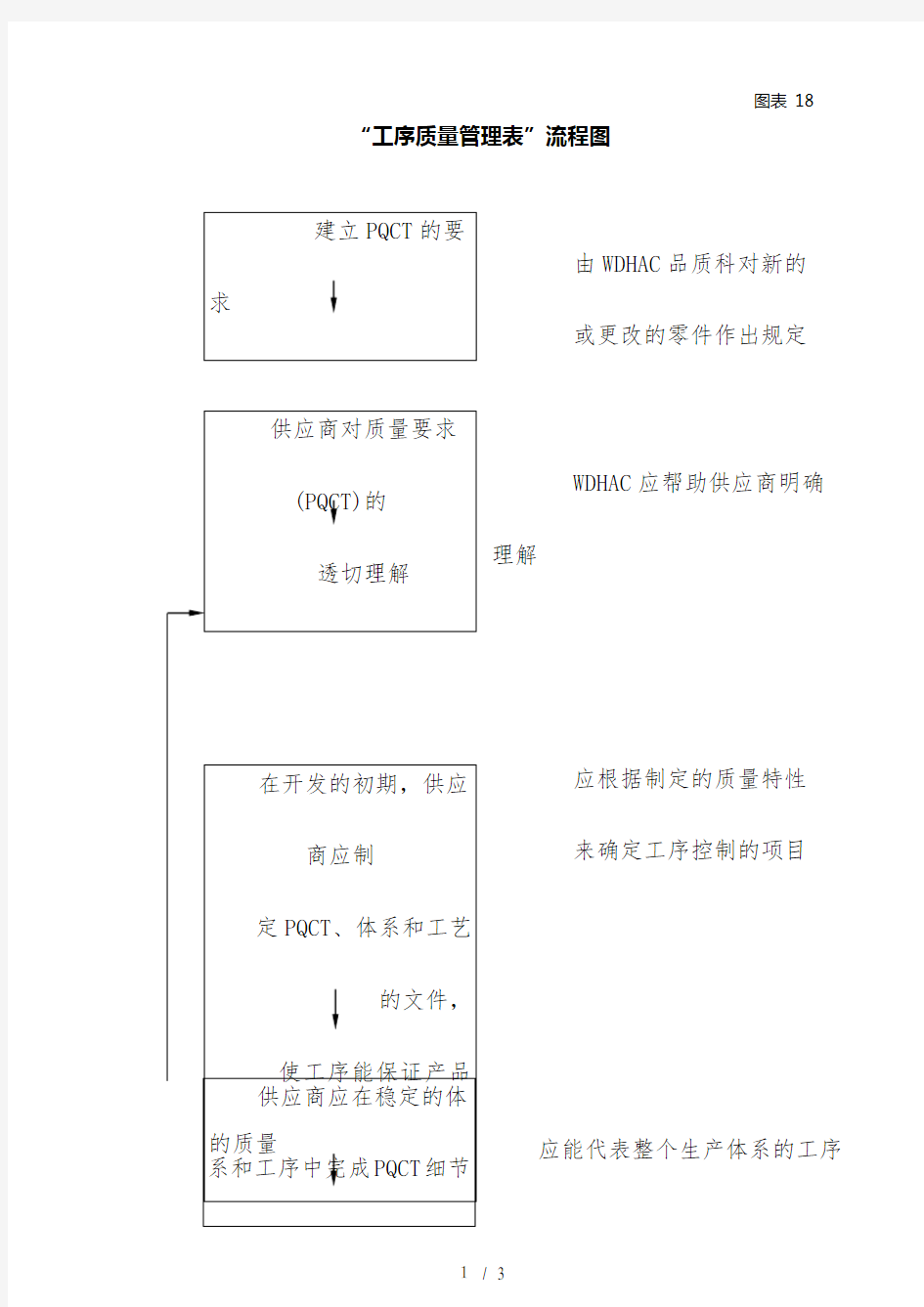 “工序质量管理表”流程图