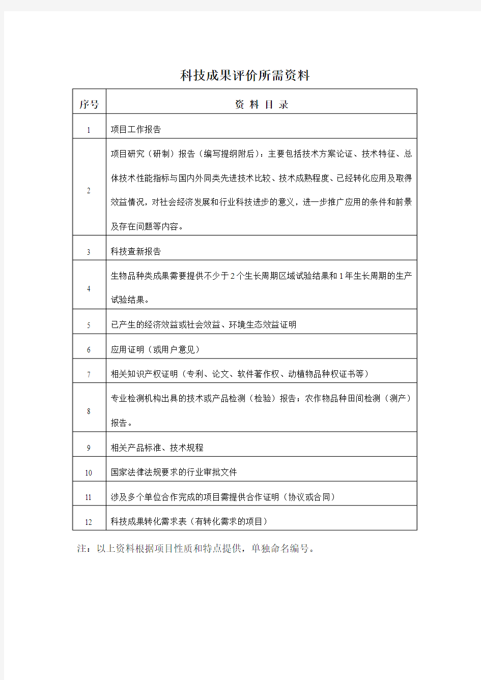 科技成果评价所需资料