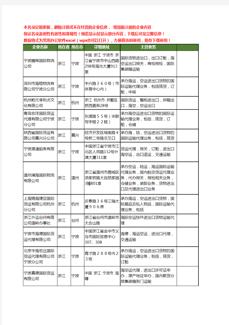 新版浙江省海空运进出口运输工商企业公司商家名录名单大全15家