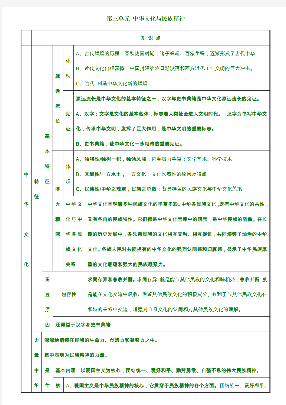 文化生活第二单元知识结构图