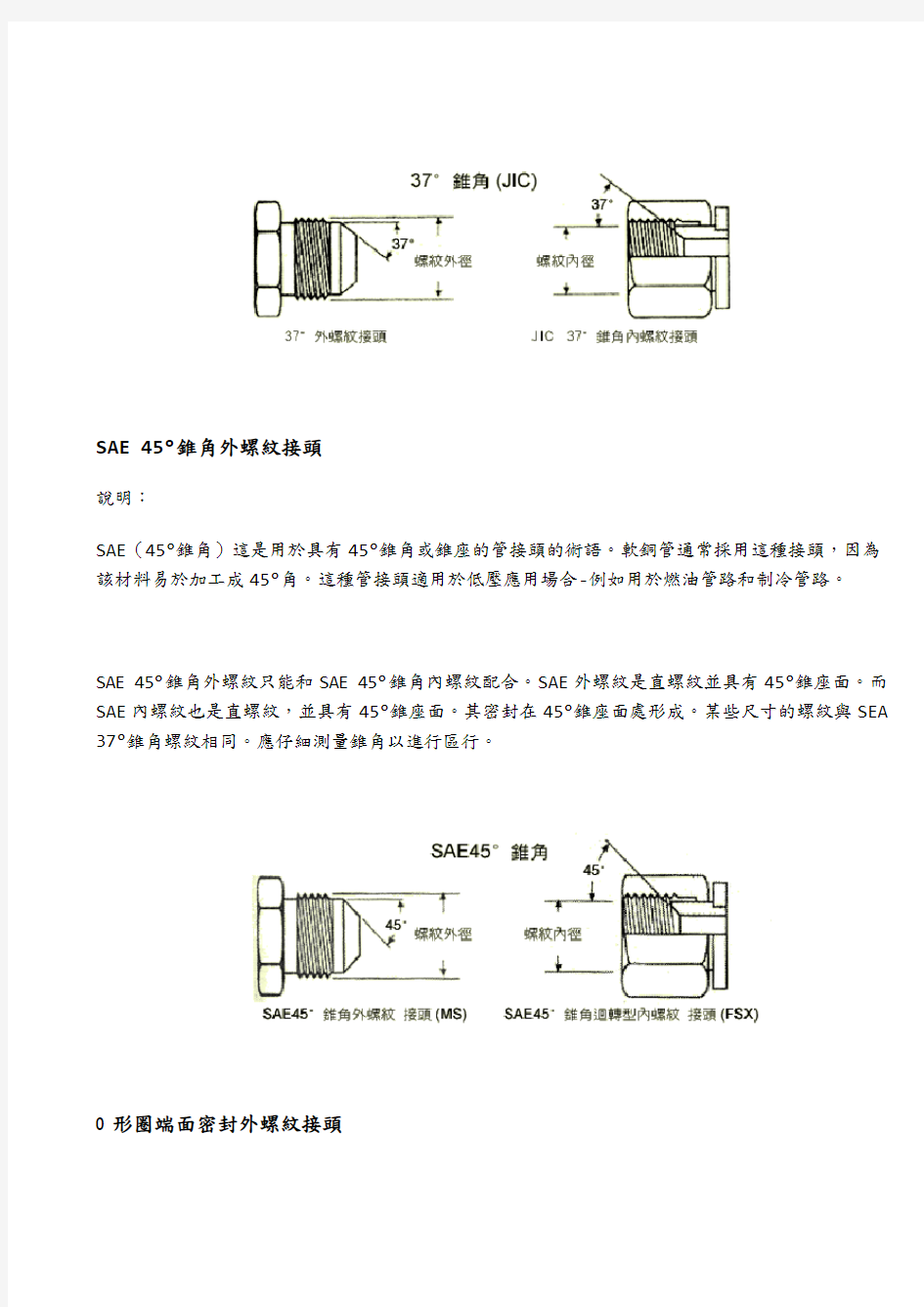 液压连接-五种管接头系统