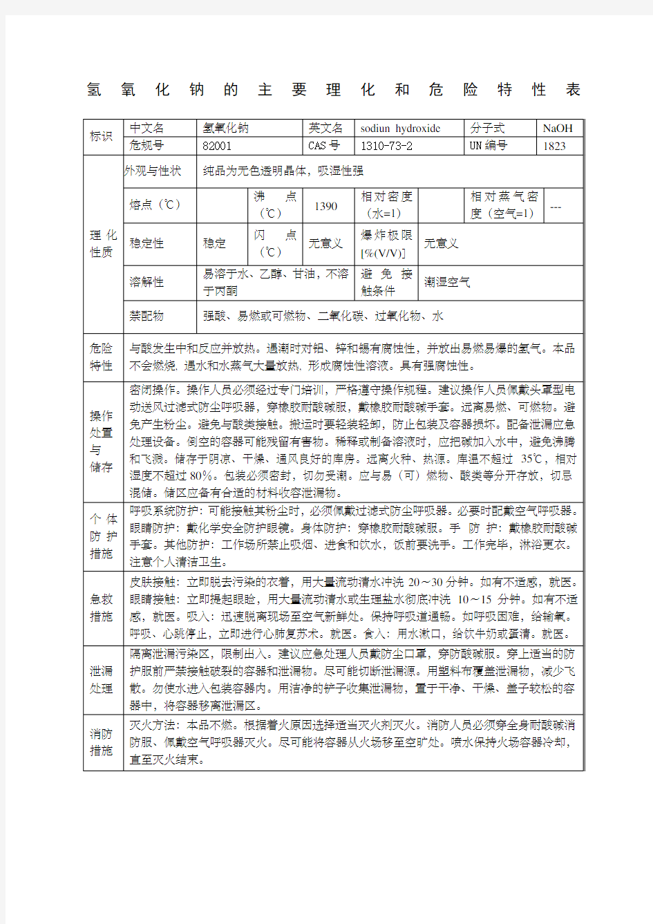 氢氧化钠的主要理化和危险特性表