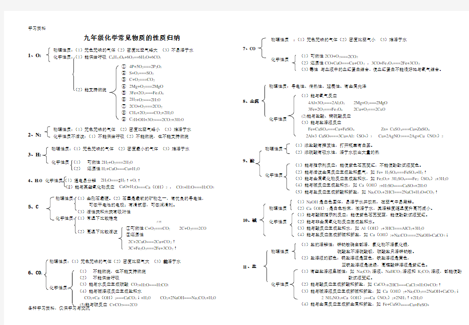 初中化学常见物质的性质总结资料讲解