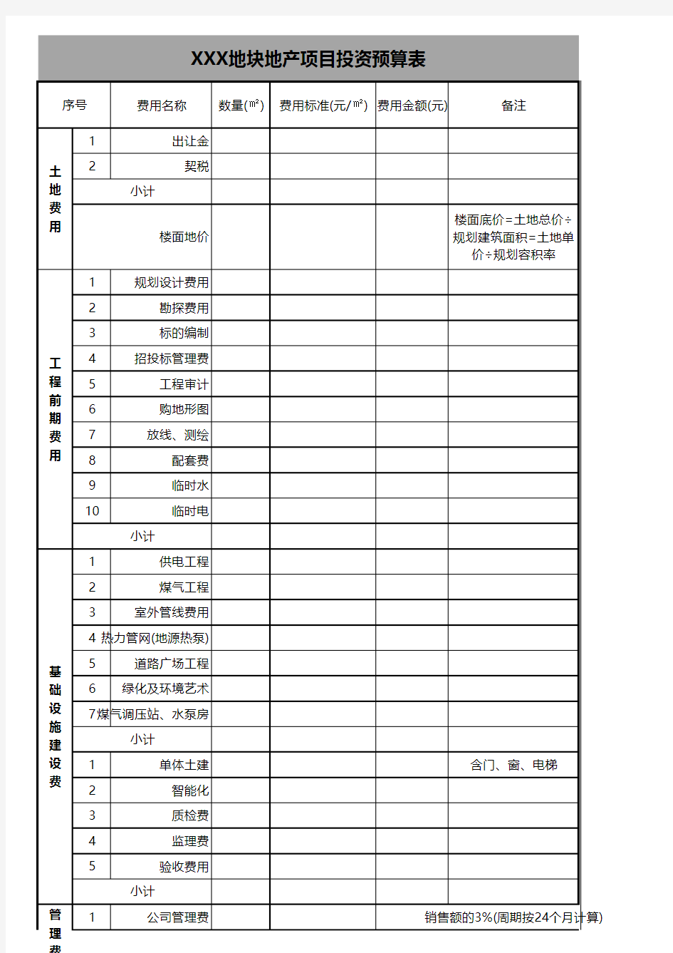 房地产项目预算表