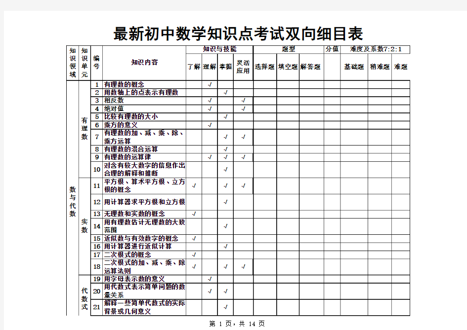 最新初中数学知识点考试双向细目表