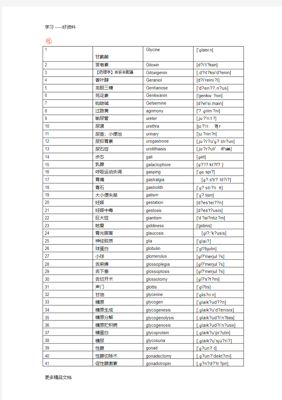 最新50个医学英语单词带音标