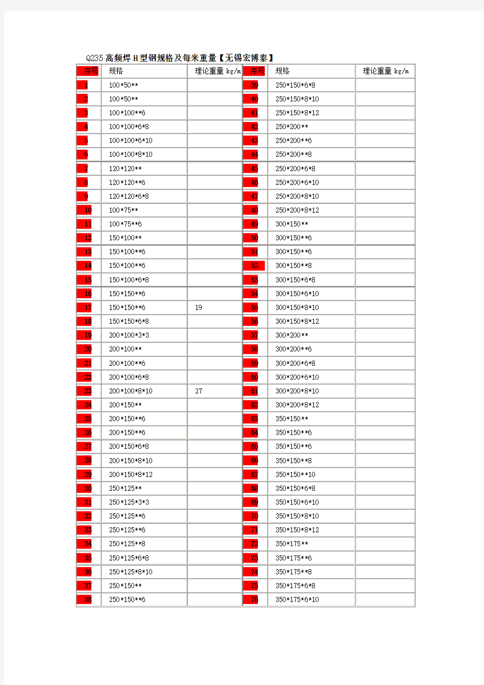 Q235B高频焊H型钢规格表