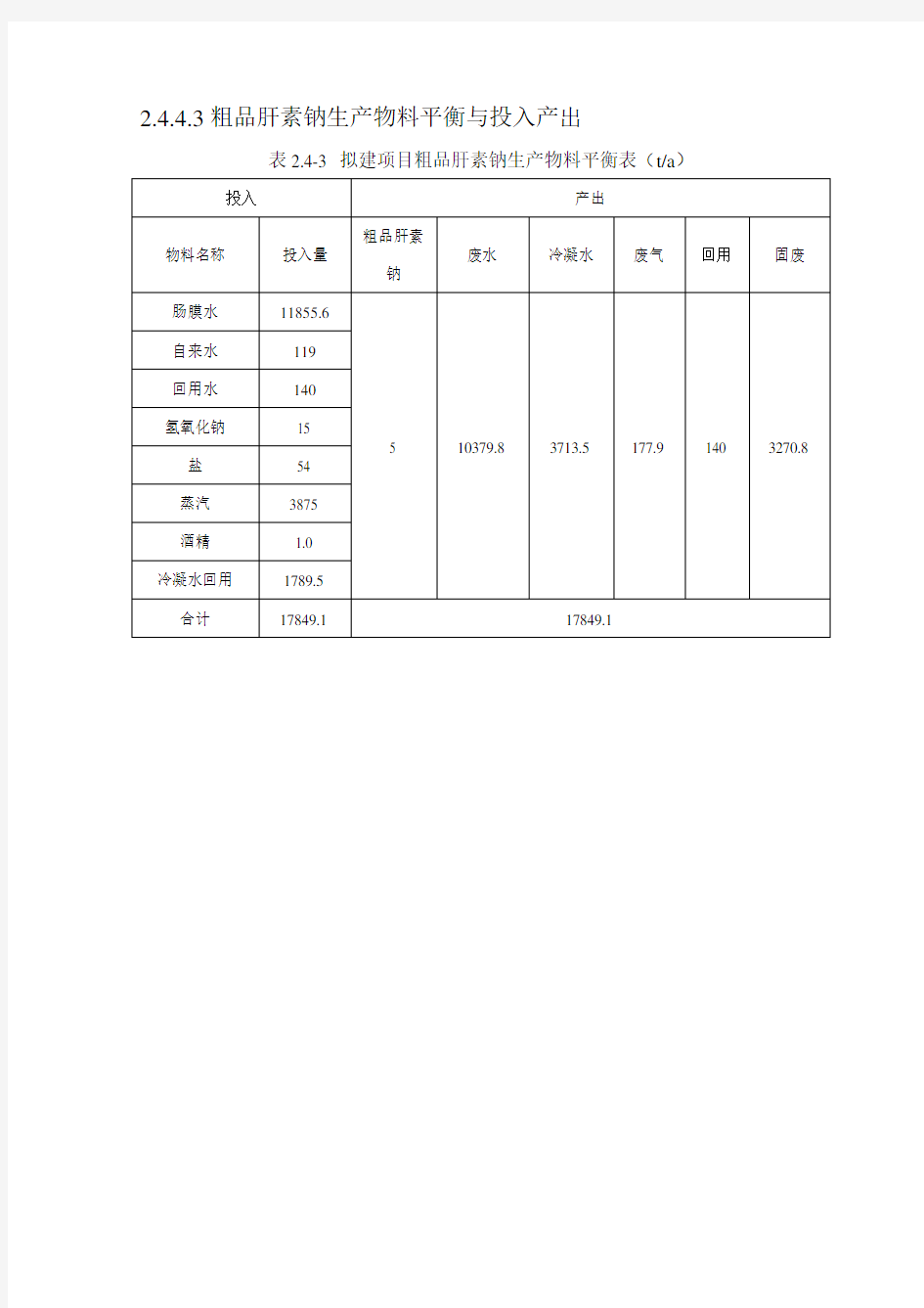 3粗品肝素钠生产物料平衡与投入产出