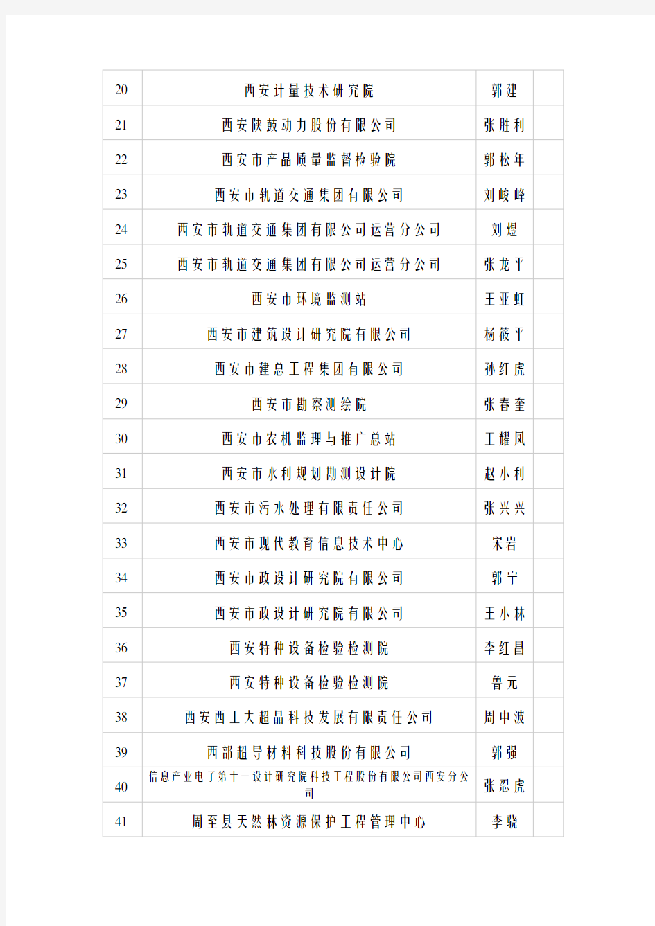 2019年度全省正高级工程师公示人员名单【模板】