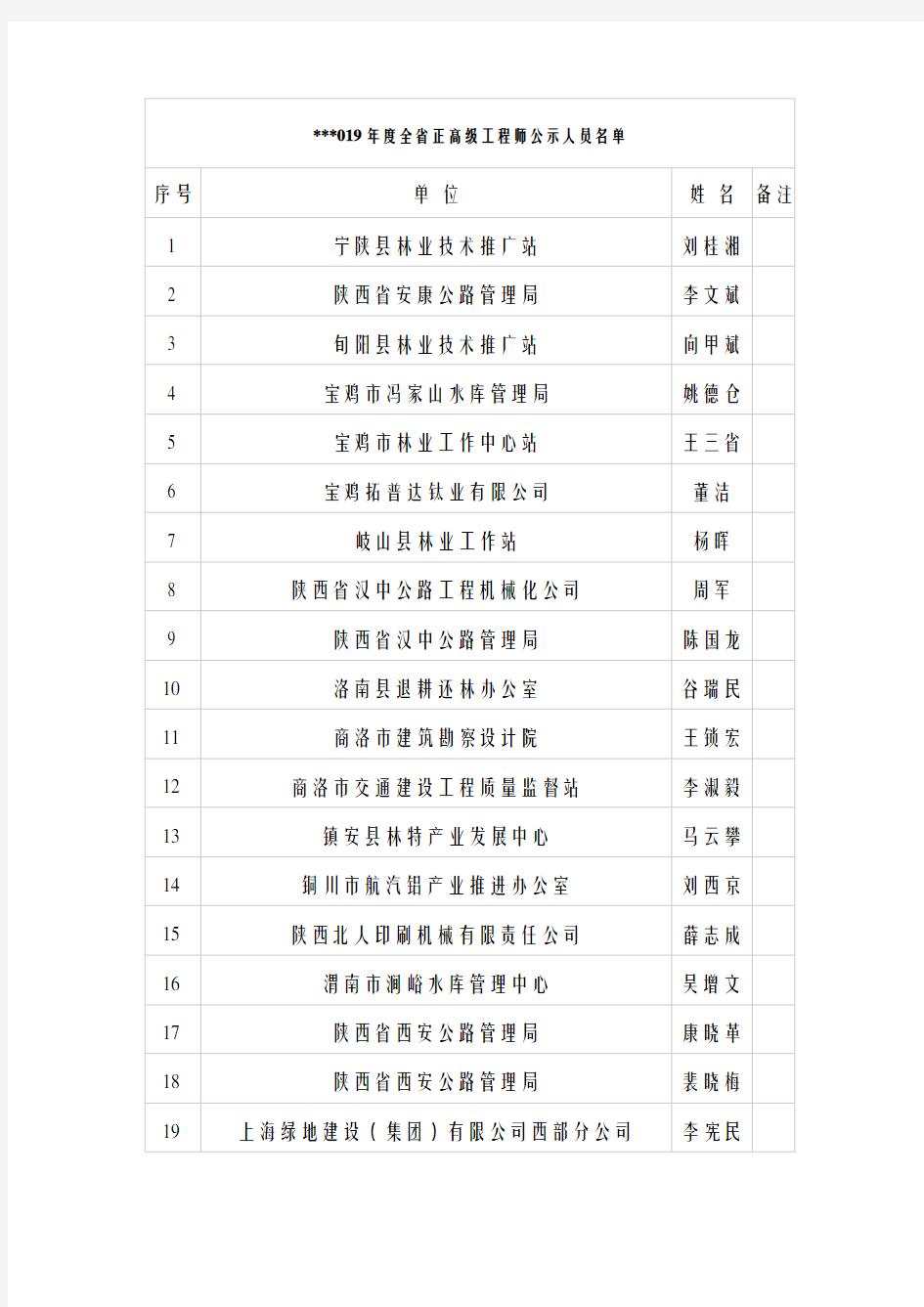 2019年度全省正高级工程师公示人员名单【模板】