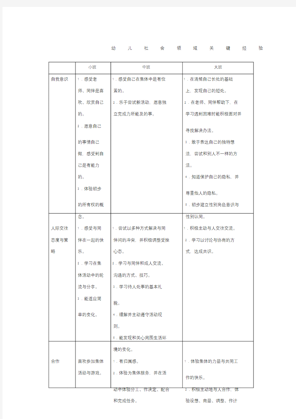 幼儿园各领域关键经验.doc