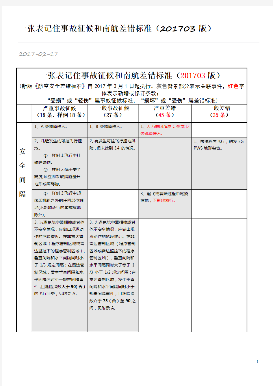 民航差错标准2017已修改