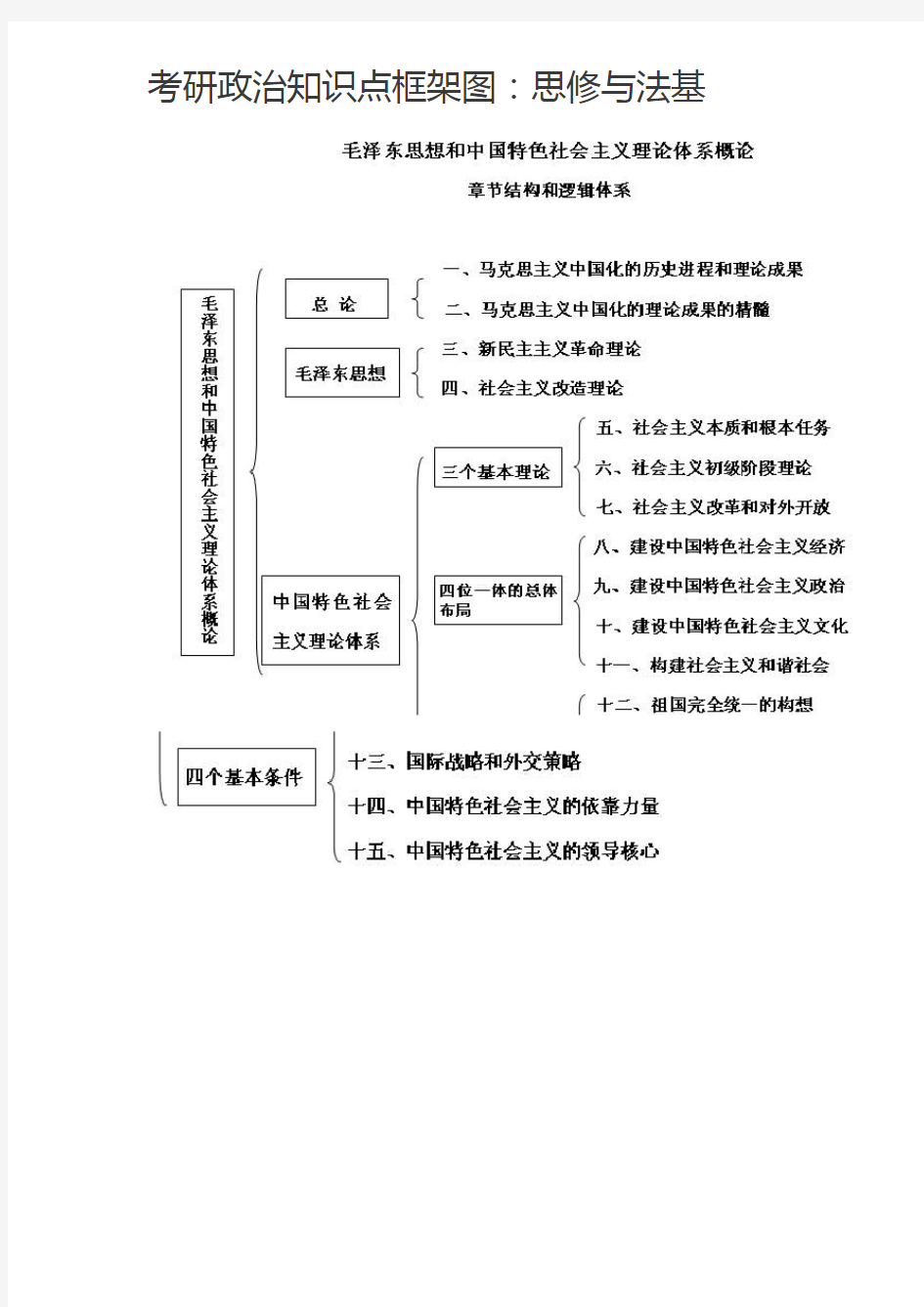 考研政治知识点框架图