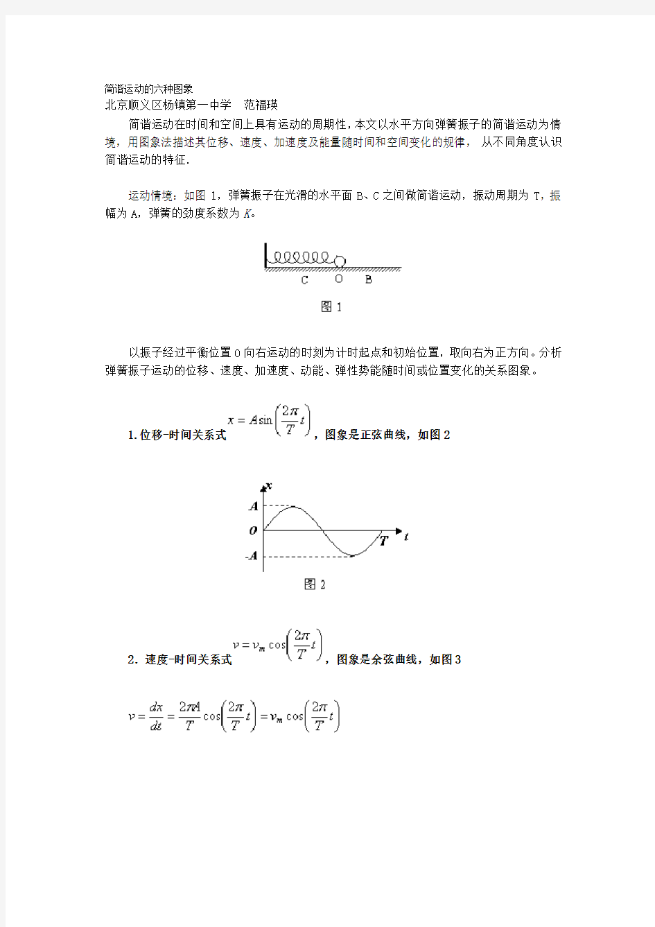 简谐运动的六种图象