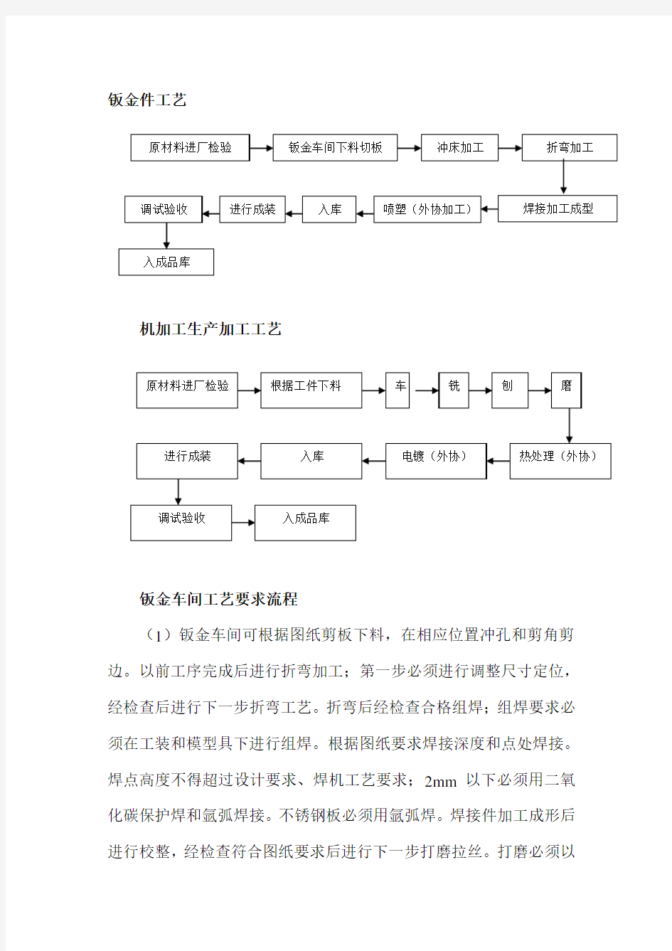 包装机械生产工艺流程图及说明