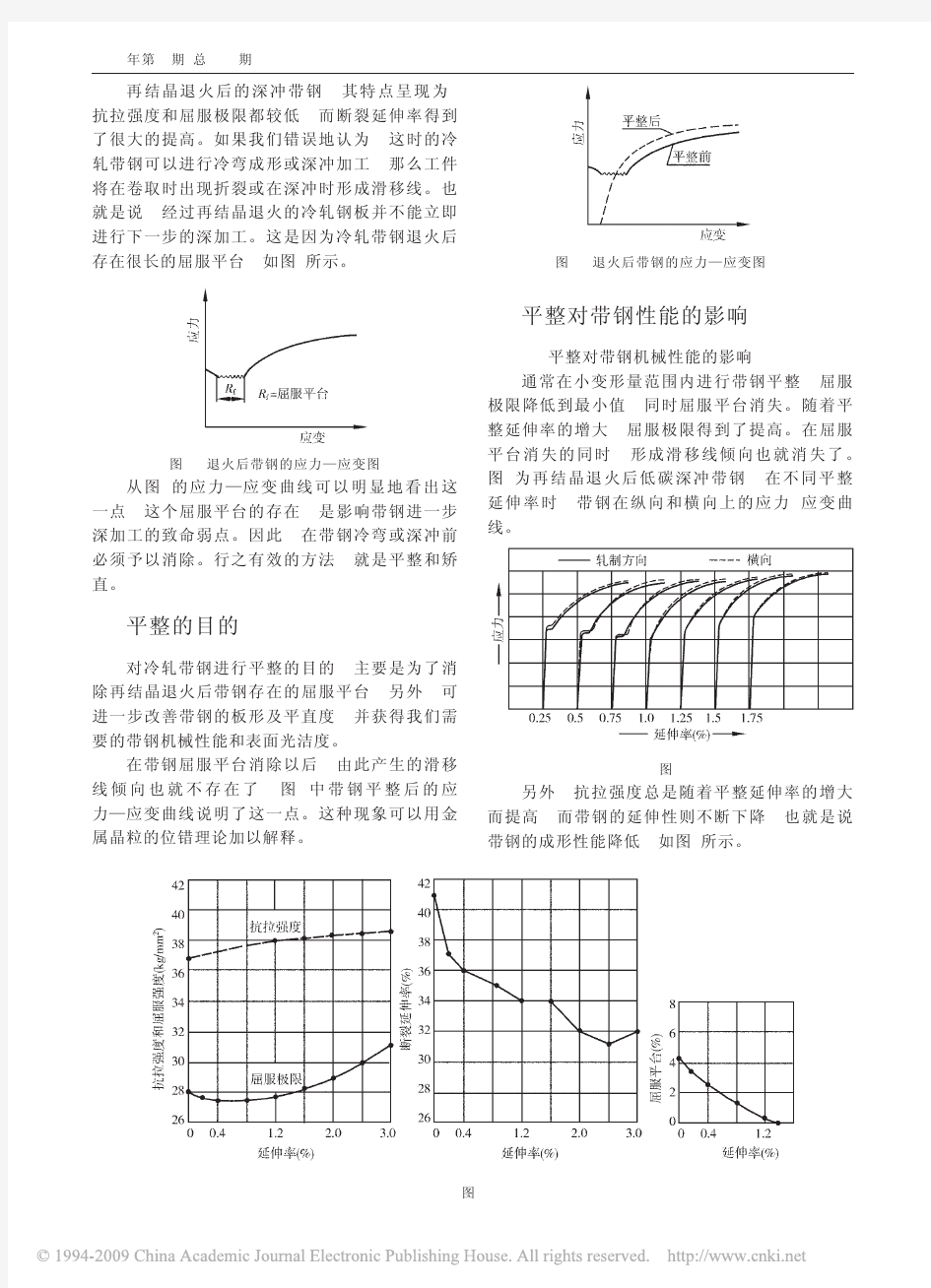 冷轧带钢的平整轧制