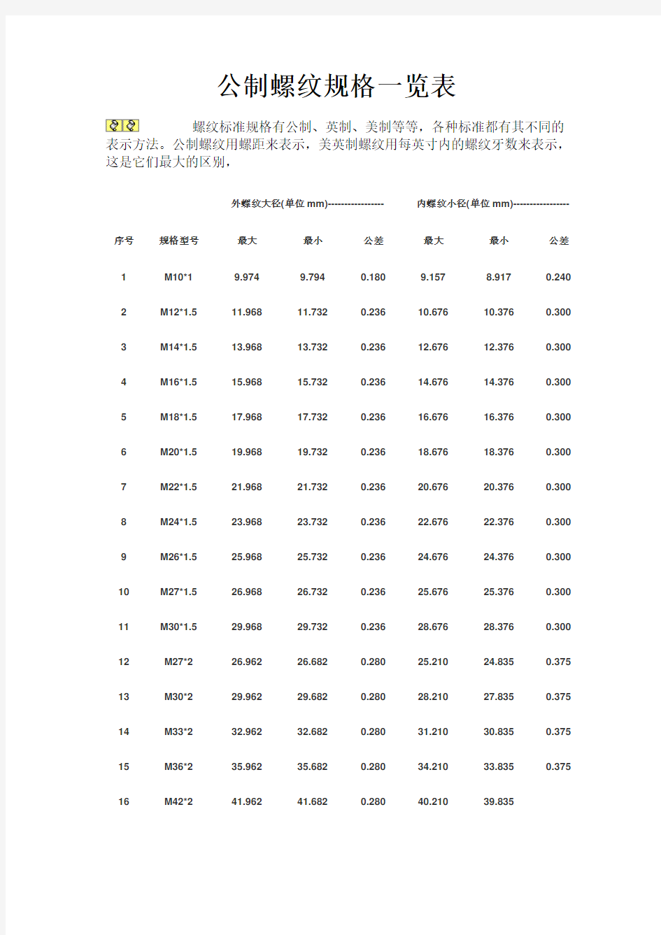 国标公制螺纹规格一览表